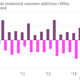 Image for article titled One sentence and six charts to explain why Comcast is buying Time Warner Cable